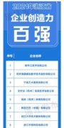浙江省发布创造力百强企业榜单支付宝（杭州）等上榜